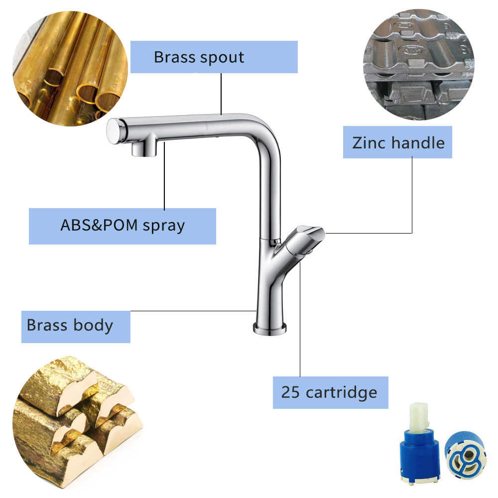 kitchen faucet with built in sprayer