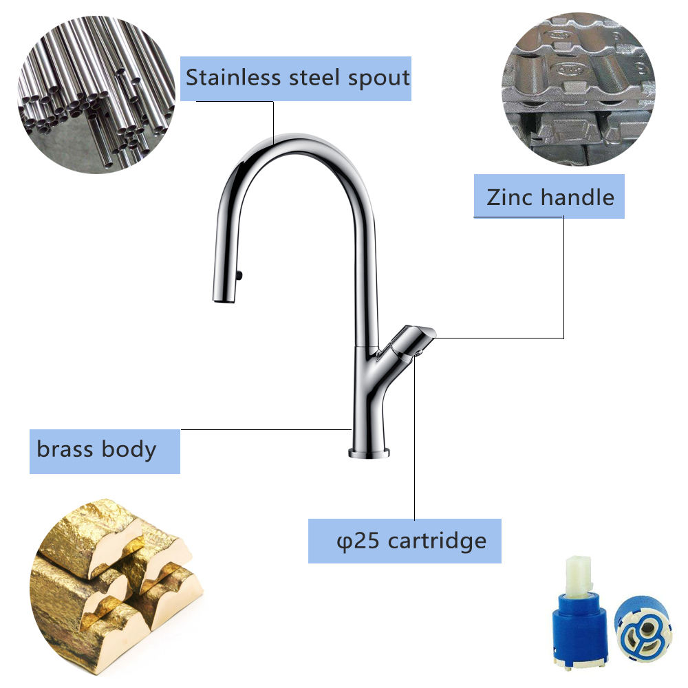 kitchen sink and faucet combo
