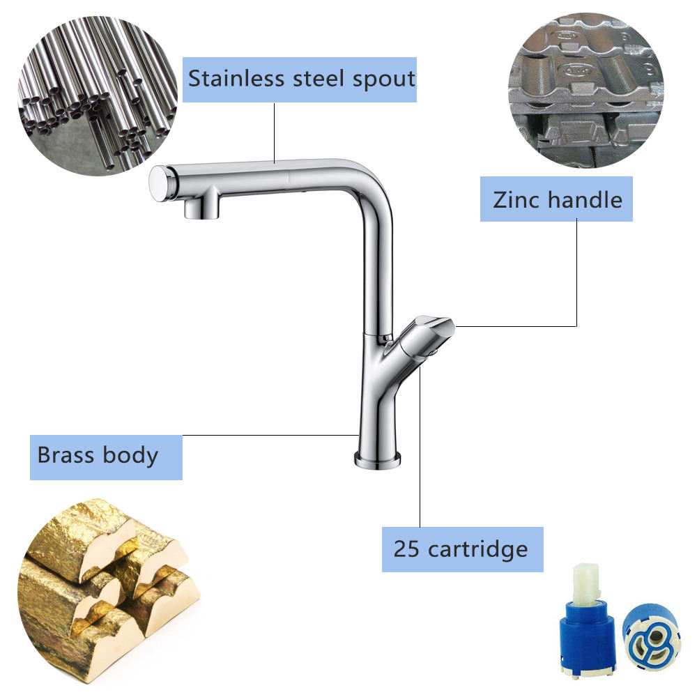 kitchen faucet american standard