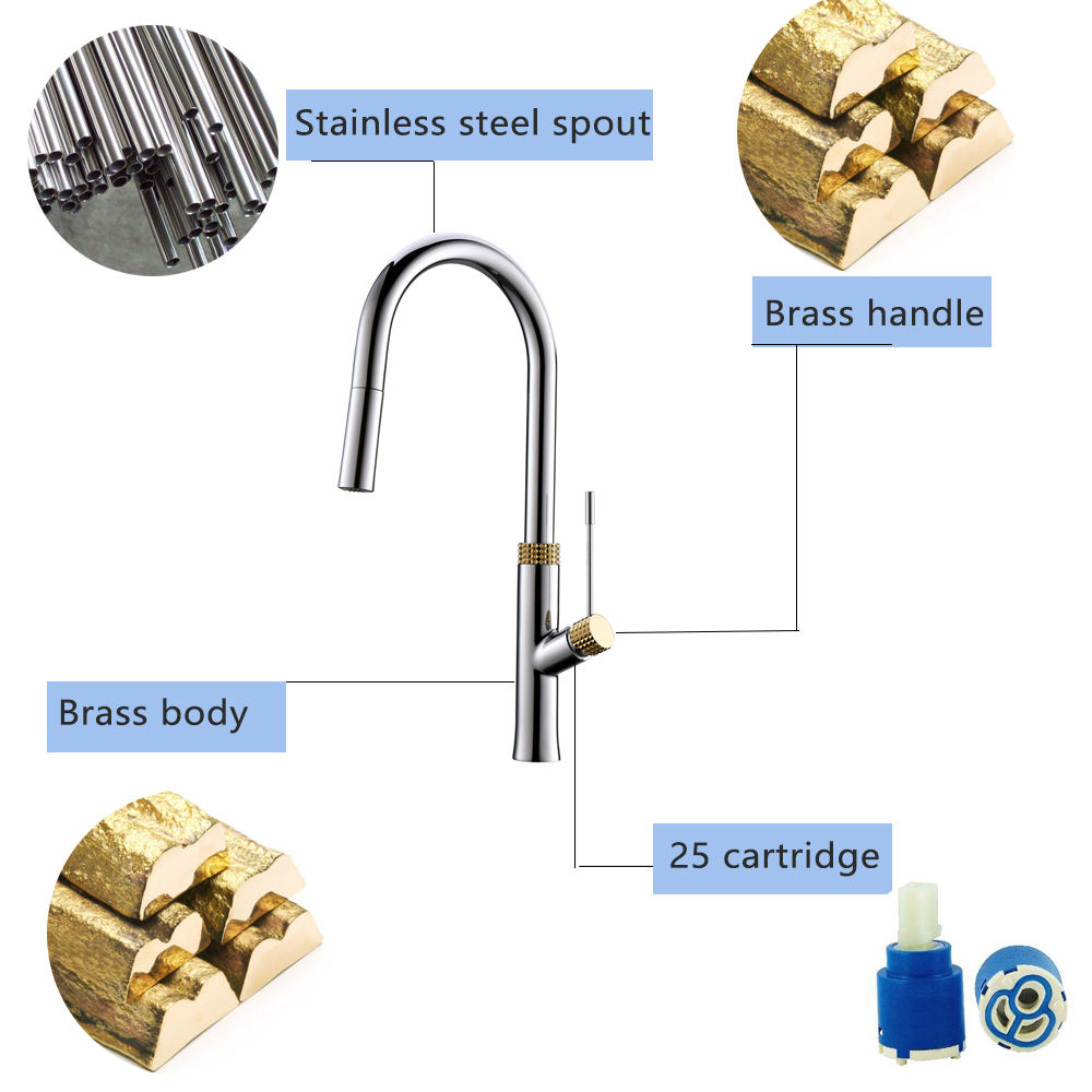 kohler faucets