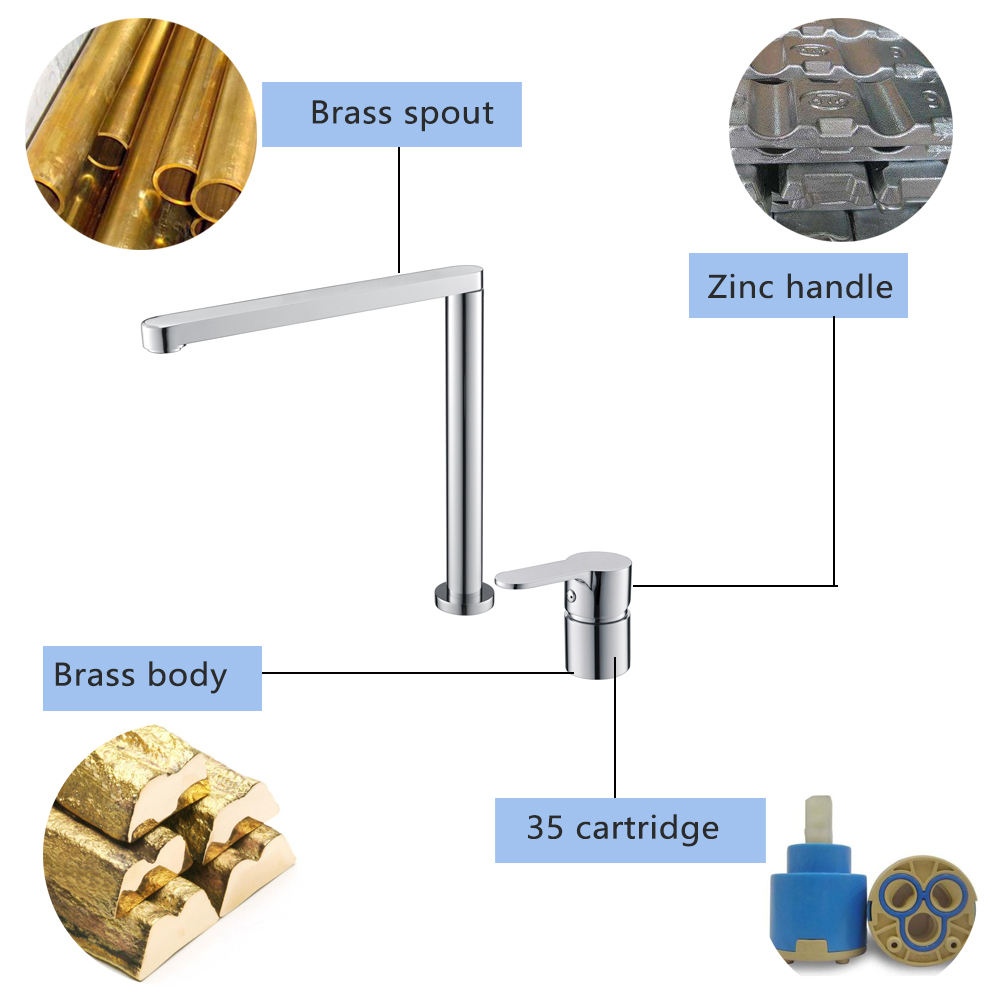 franke kitchen faucets